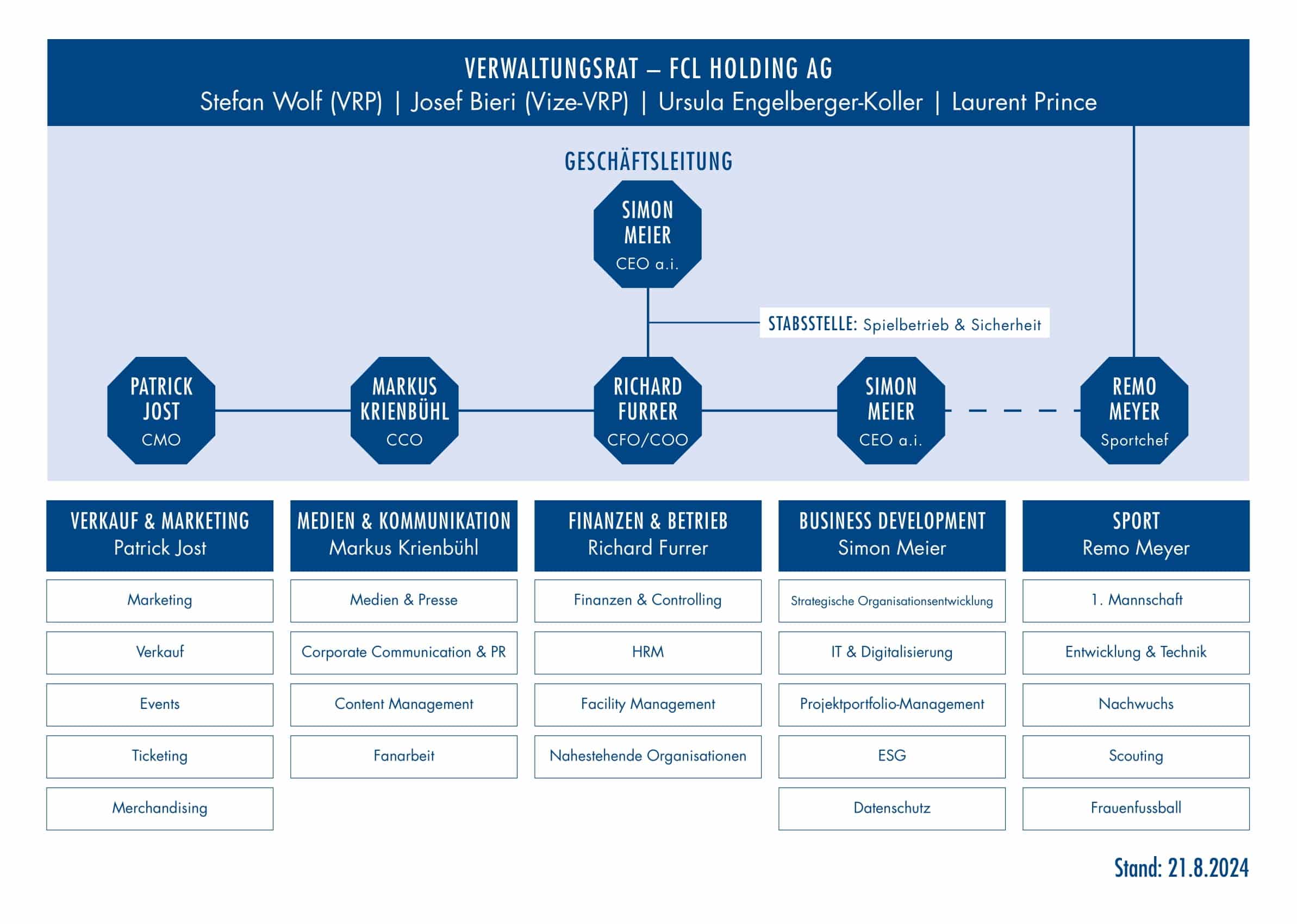 20240821_Organigramm_Holding 3-1